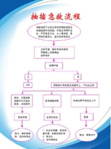 抽搐的急救流程表 抽搐急救流程