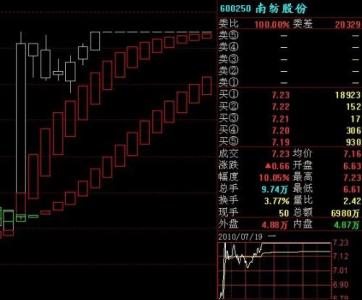 怎么看涨停和跌停 股票怎么看跌停和涨停，股票的跌停和涨停