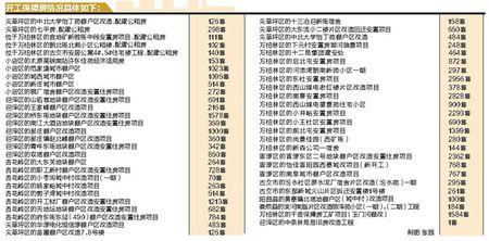 太原市保障性住房 太原住房保障申请资料都去哪办？要多长时间