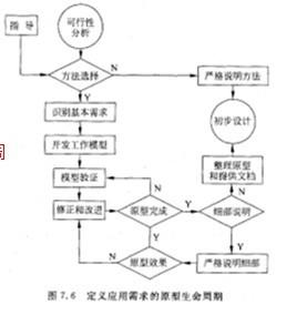 计算机网络的安全性 计算机网络安全性分析