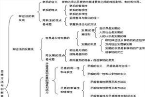 高二哲学知识点 高二哲学政治知识点