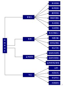 计算机控制技术论文 计算机3D技术方面的论文