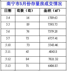 南宁托斯卡纳别墅 南宁别墅拆迁赔偿面积怎么算？赔偿金额是多少