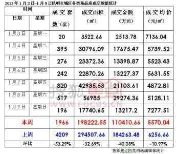 别墅按揭首付是多少 云南别墅首付比例是多少？按揭贷款利率是多少