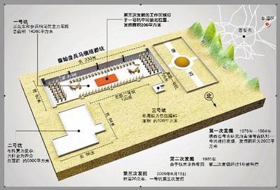 秦始皇陵兵马俑导游词 关于秦始皇陵兵马俑中文导游词3篇