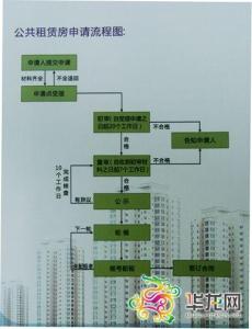 公租房摇号后入住流程 公租房换租流程　怎么查询公租房摇号结果