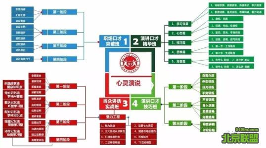 影楼门市销售技巧 八大影楼销售技巧