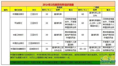 首套房退税在哪里办理 三亚首套房退税在哪里办理？退税流程是什么