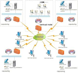 sql网络应用开发培训 SQL在网络安全中的应用