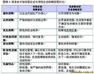 企业技术创新战略 企业技术战略内容是什么