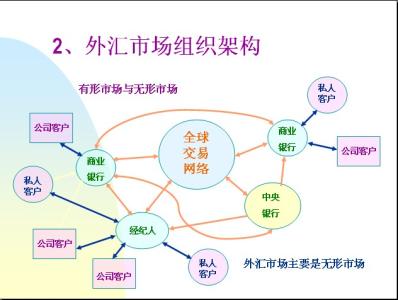 风险敞口怎么理解 怎么理解风险