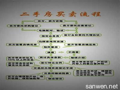 天津市公产房置换公证 仓储用地置换合同公证需要哪些材料？公证流程是什么