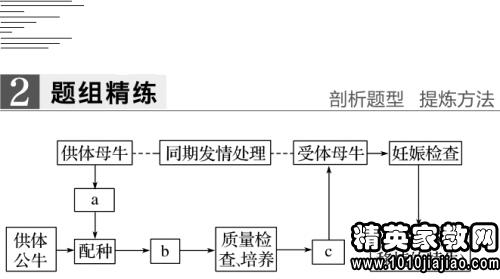 生物高考必背知识点 高考生物必考知识点