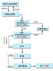 北京公租房在哪里申请 申请的公租房可以换个房间吗 公租房换租查询在哪里