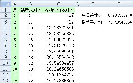 excel2010指数平滑法 excel2010指数平滑怎么做