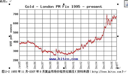 影响黄金波动的因素 黄金价格波动影响因素的分析