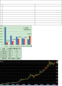 外汇实战视频 外汇实战视频_黄金外汇实战视频