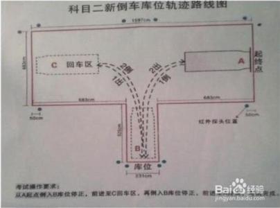 驾考科目二扣分标准 驾考科目二扣分标准及技巧