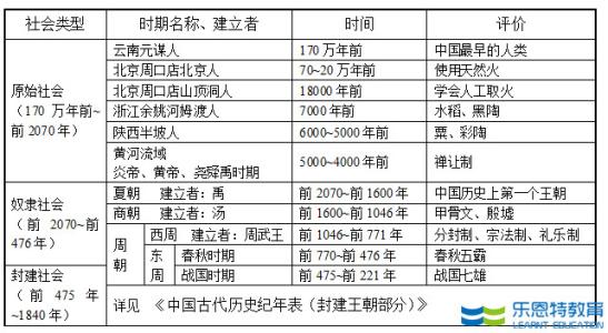 中国最长的朝代排名 那个朝代年数最长排名