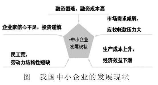 项目成本管理论文 浅述项目成本管理存在问题及建议论文