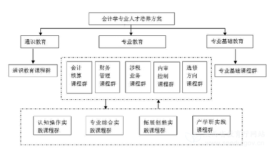 积极培养发现党建人才 论课程游戏化设计对应用技术型人才培养的积极意义论文