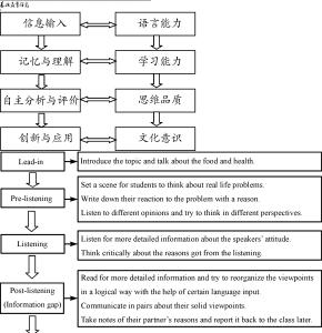 静止的用英语怎么说 设计理念用英语怎么说