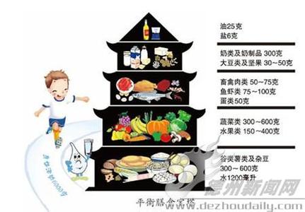 健康食谱大全及做法 9月孩子健康食谱_9月孩子健康食谱及做法