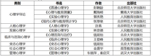 2017浙大考研参考书目 2017年心理学考研大学排名，心理学考研参考书目