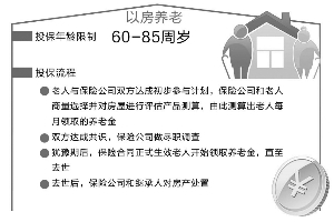 二手房房屋产权年限 怎么计算房屋产权年限 新房二手房有区别