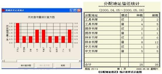 公共图书馆的文化功能 公共图书馆外文资源的服务功能--图书馆管理论文