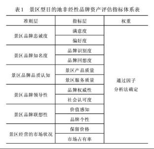 完善国有资产管理体制 略论我国资产评估管理体制的完善论文