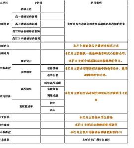 大班下学期教学总结 大班教育教学工作总结下学期2016