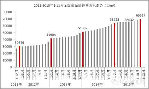 2016年房地产政策 2016房地产政策预测