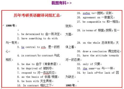 历年考研英语作文范文 历年考研英语范文和翻译