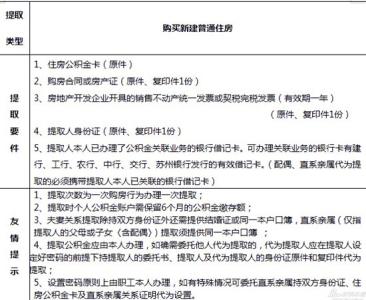 委托办理公积金提取 怎么办理公积金委托提取?办理所需要的条件