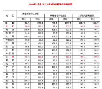 乌鲁木齐二手车按揭 乌鲁木齐按揭贷款担保人可以变更吗？需要多长时间