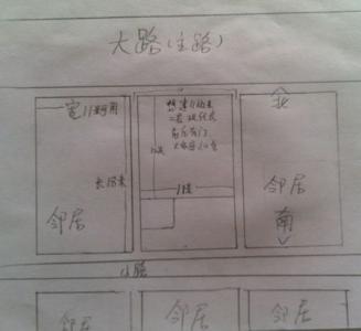 咸宁107国道建房 咸宁农村自建房买卖合同怎么写？出售有什么限制