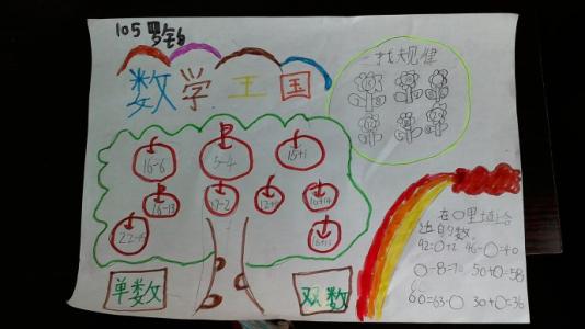 数学文化手抄报内容 数学文化手抄报内容精选