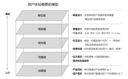 产品经理面试常见问题 公司产品经理常见的面试问题