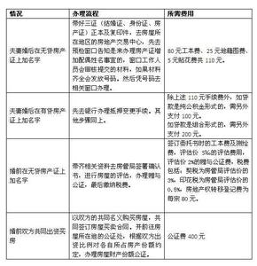 金华房产证查询 在金华别墅办理房产证流程是什么？要多长时间