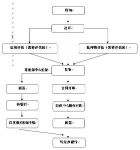 住房公积金担保人变更 珠海公积金贷款担保人变更流程是什么？需要多长时间