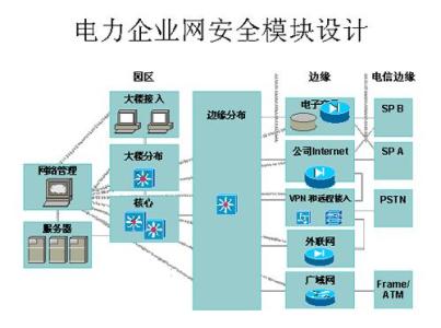 思科路由器 思科路由器IP源地址的攻击的解决方案