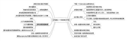 高三历史知识点框架 高三历史知识点