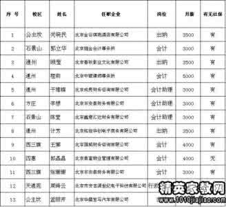 2017年个人学习计划 2017年学校会计个人工作计划