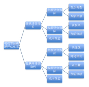 新媒体公关的传播策略 新媒体时代传统电视的传播策略