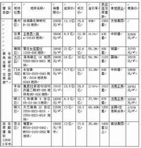 北京10类风险房(中):房源信息全面很重要