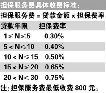 深圳担保公司收费标准 深圳公积金贷款担保费收费标准是什么？会退吗