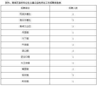 莱芜社保网上查询系统 莱芜市社保查询