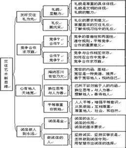 初二下思想品德知识点 初二下政治知识点