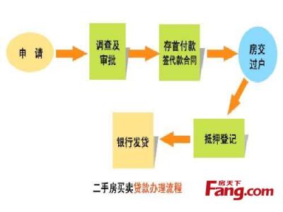 沈阳商品条码申请流程 沈阳保障房申请流程是什么？需要什么材料